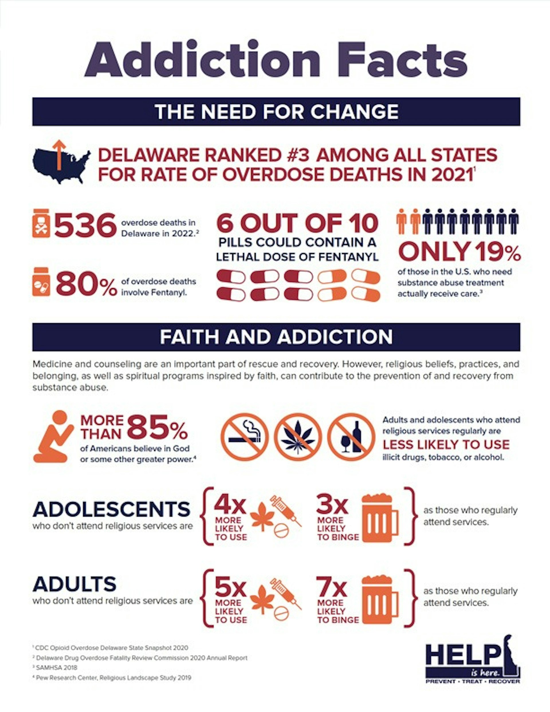 Addiction Facts